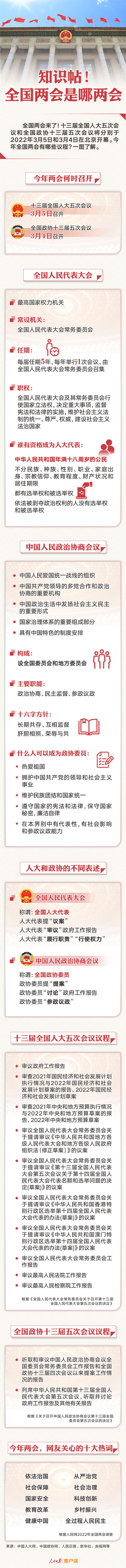 知識帖！全國兩會是哪兩會？