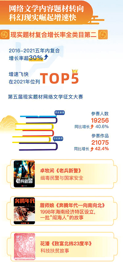 “Z世代”引領網絡文學風尚(深觀察)