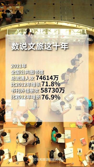 圖片來源：文化和旅游部官方政務(wù)新媒體平臺。