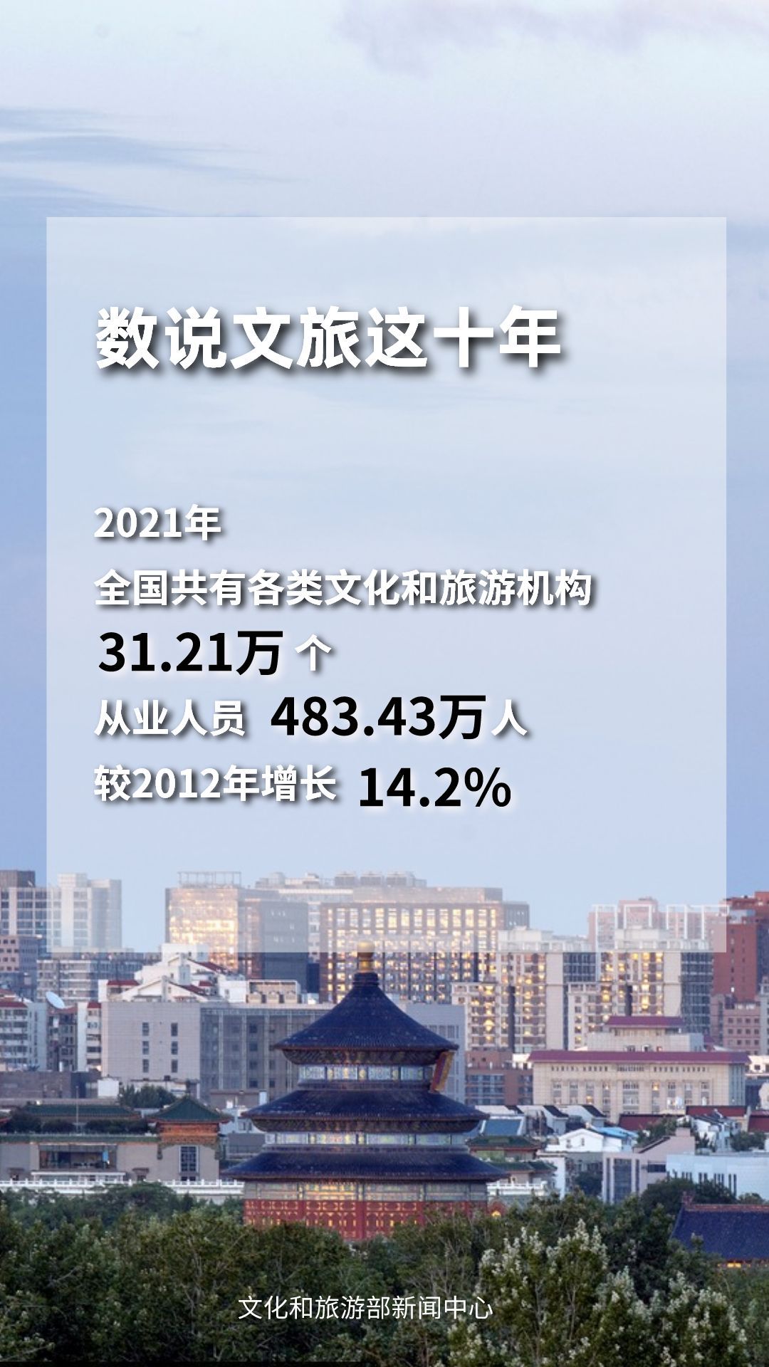 圖片來源：文化和旅游部官方政務(wù)新媒體平臺(tái)。