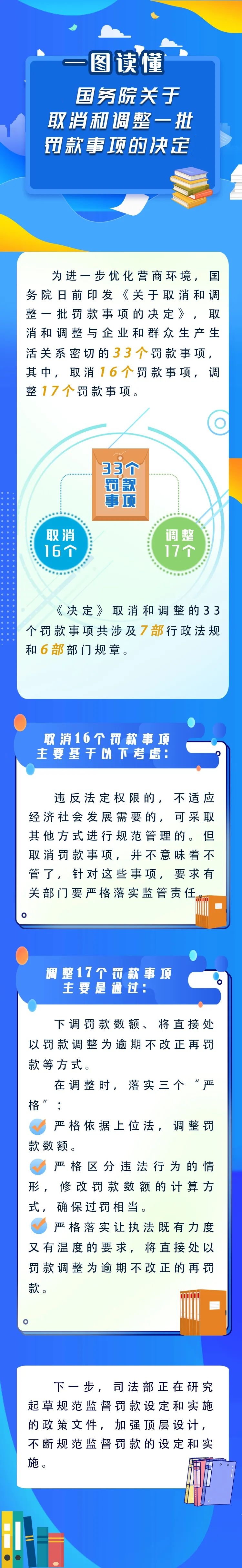 新華解碼丨國務院取消和調整33個罰款事項，將帶來哪些影響？